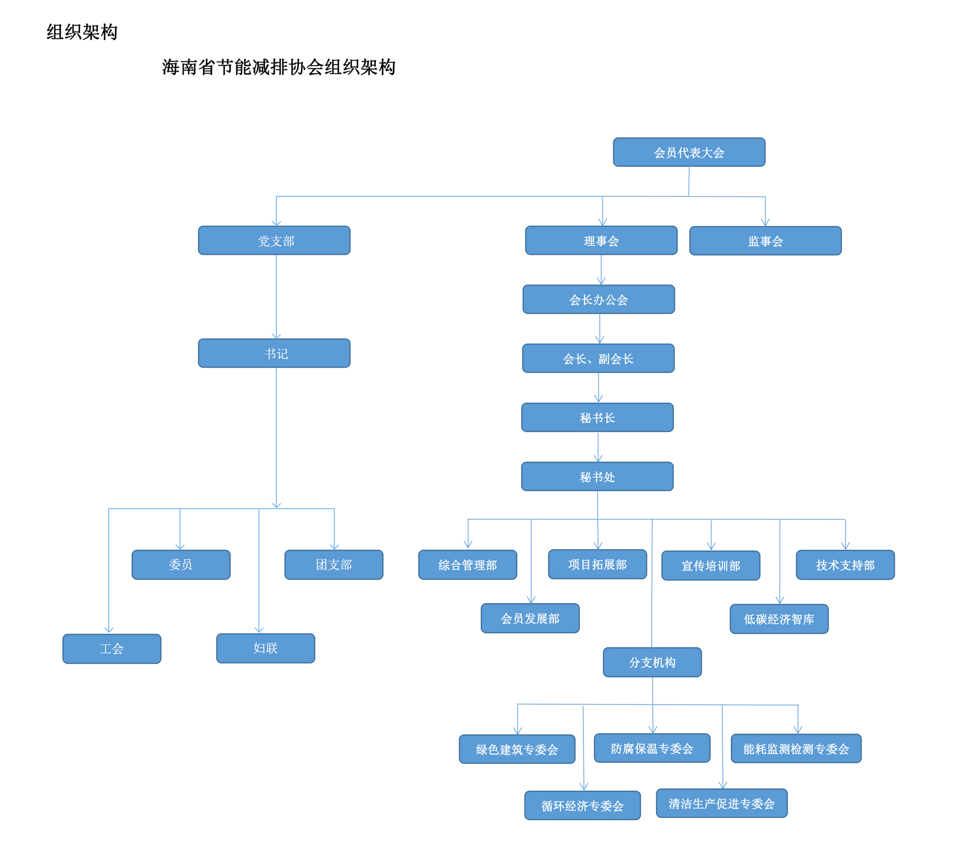 组织架构.jpg